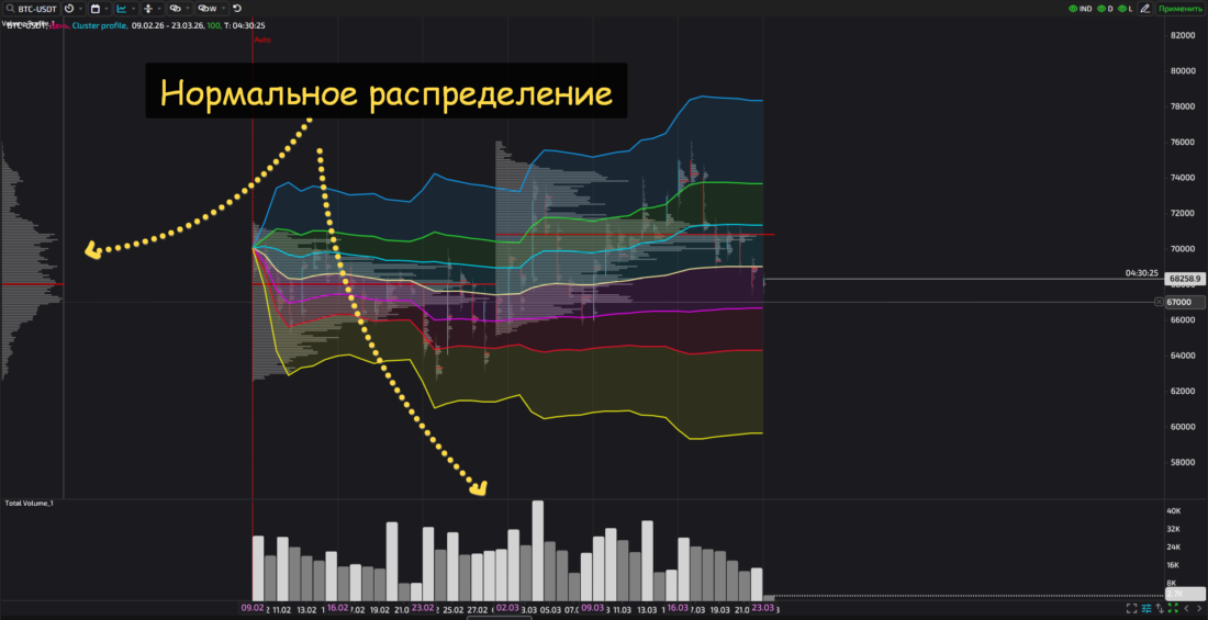 самоорганизованная критичность