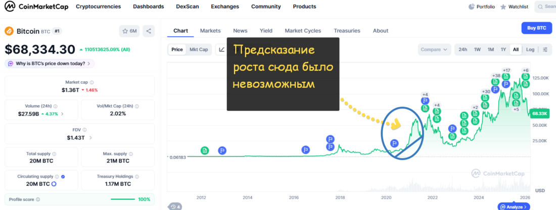 самоорганизованная критичность