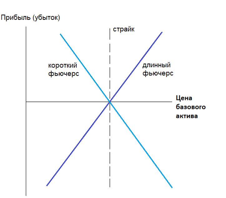 криптоопционы