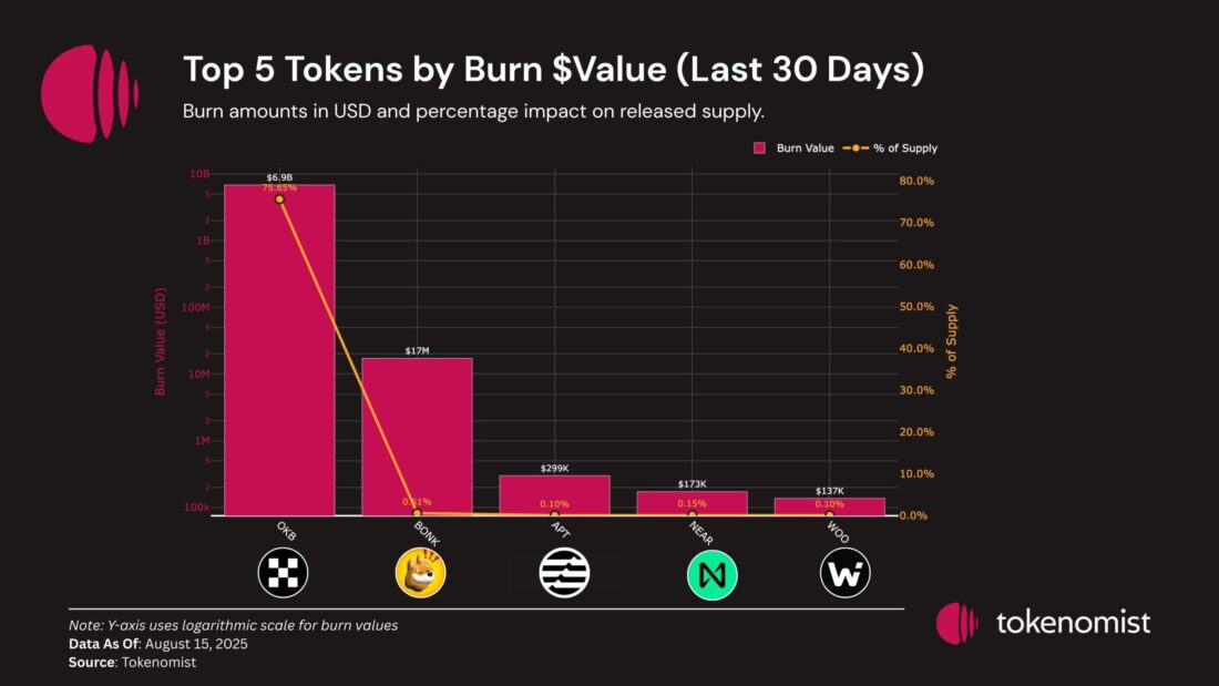 cryptocurrency issuance