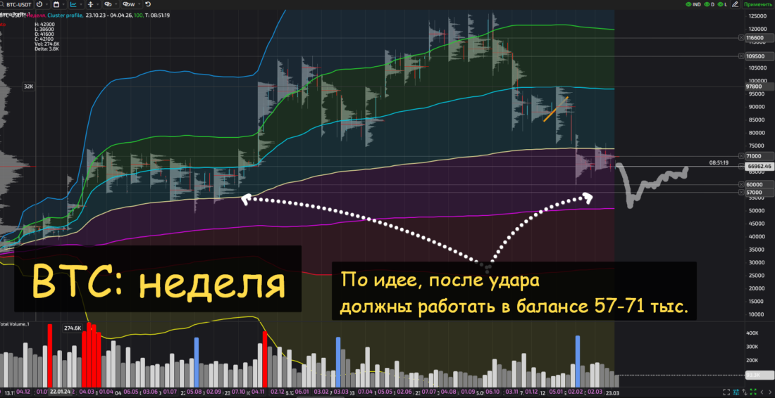 криптовалюта