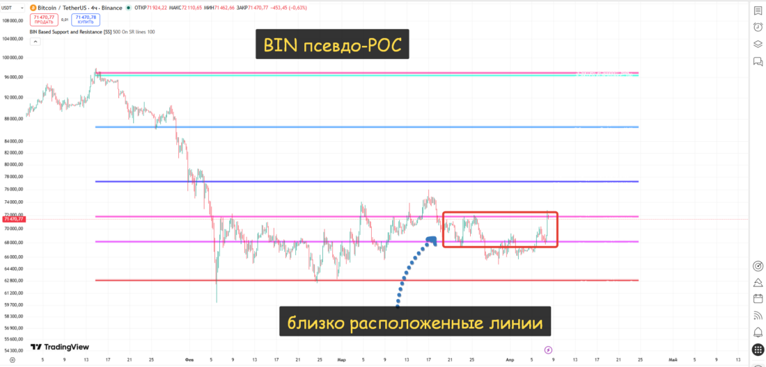 индикатор поддержки и сопротивления