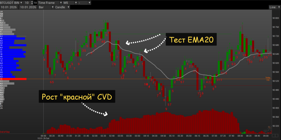 индикатор CVD