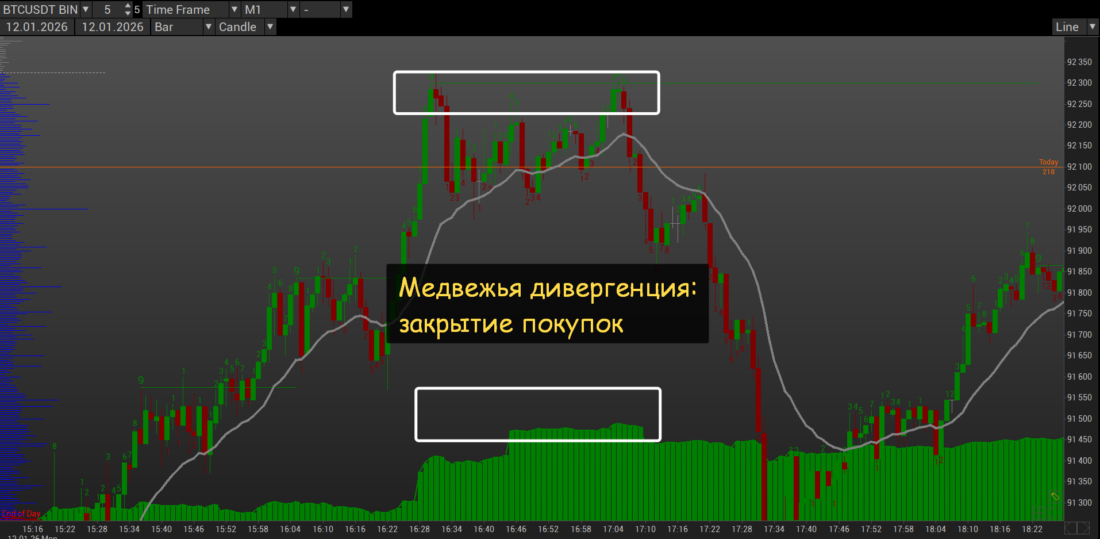 индикатор CVD