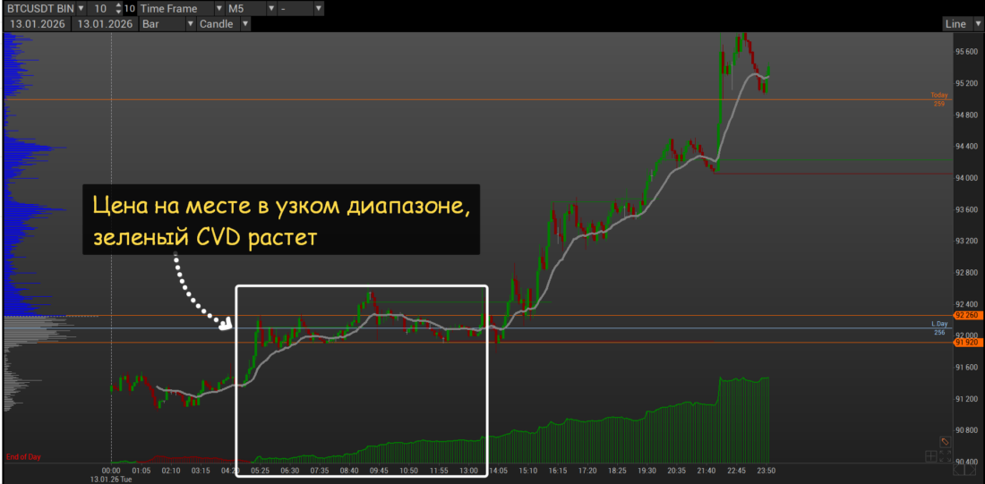 индикатор CVD