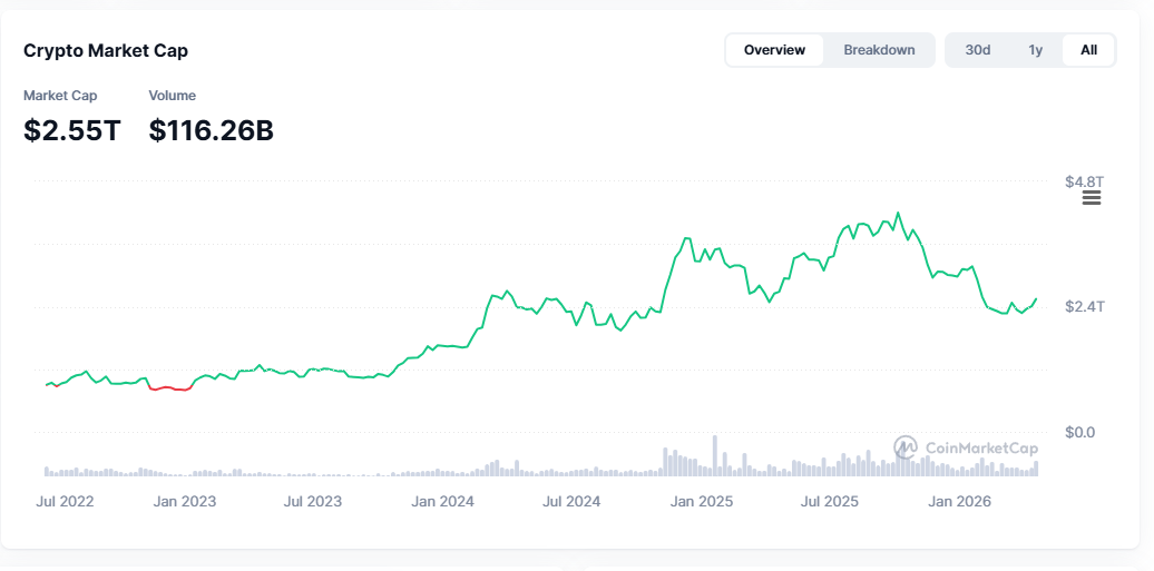 cryptocurrency