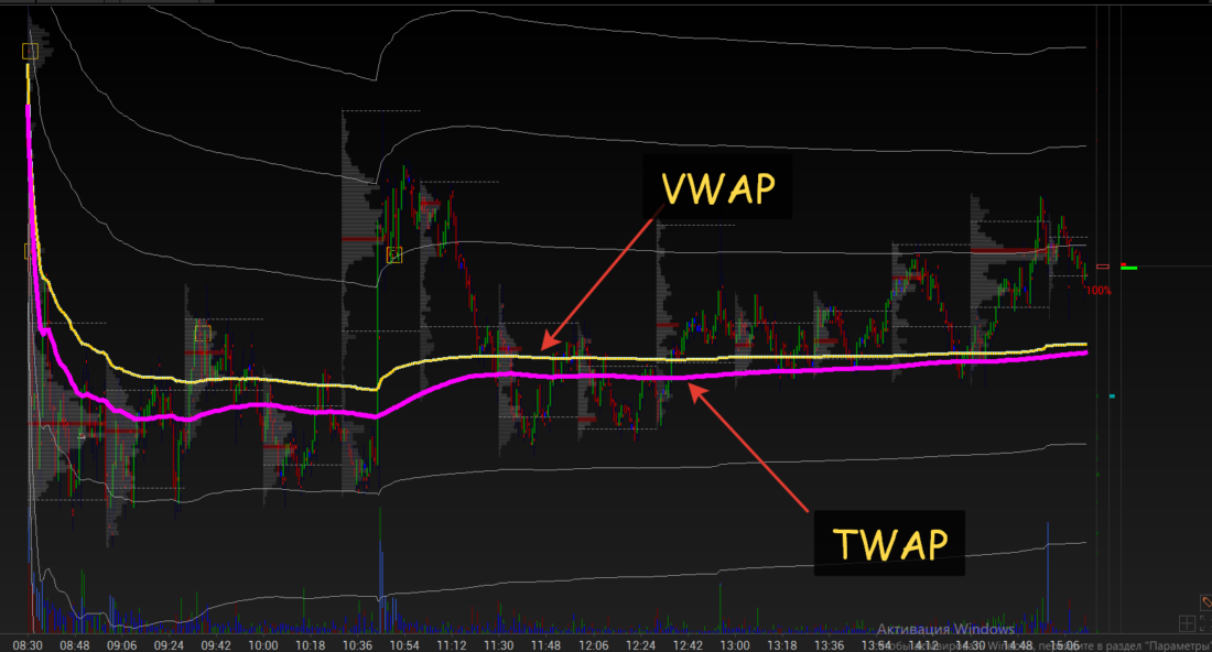 twap order