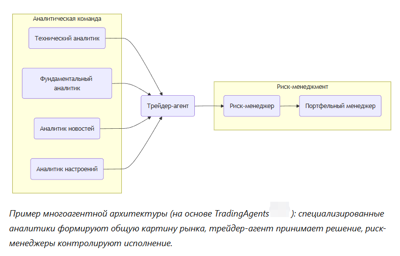 ии-агенты в трейдинге