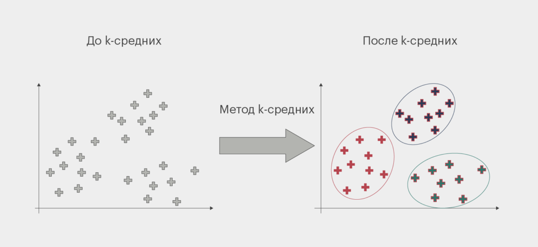 индикатор уровней поддержки и сопротивления