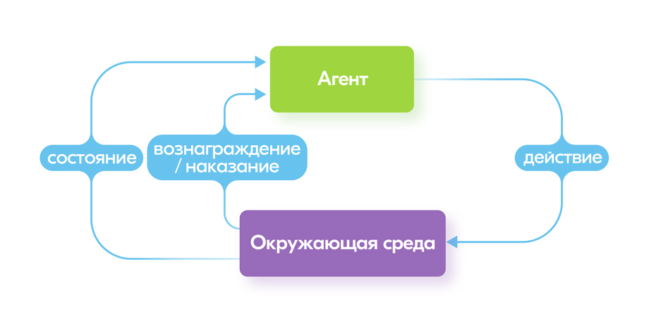 ии-агенты в трейдинге