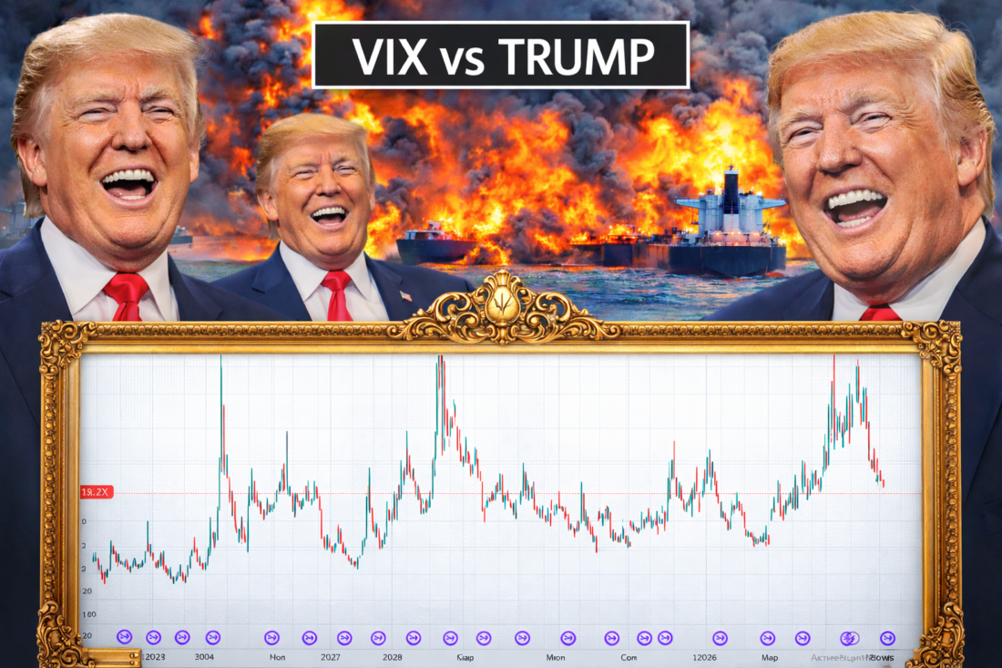 futures