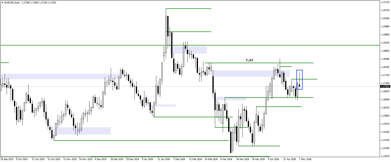 A Trader's View of the Forex Market on 4.05.2026