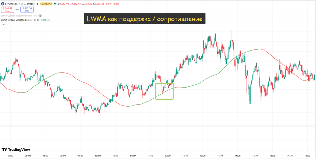 lwma