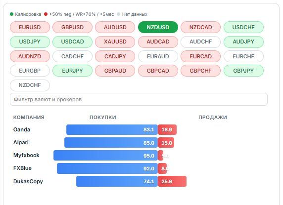 NZDUSD trader positioning statistics