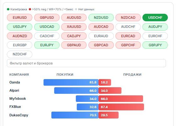 USDCHF market chart