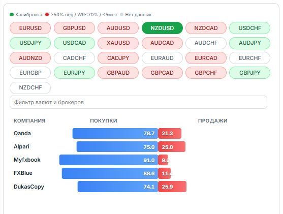NZDUSD trader position statistics