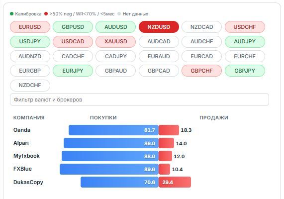 NZDUSD market analysis