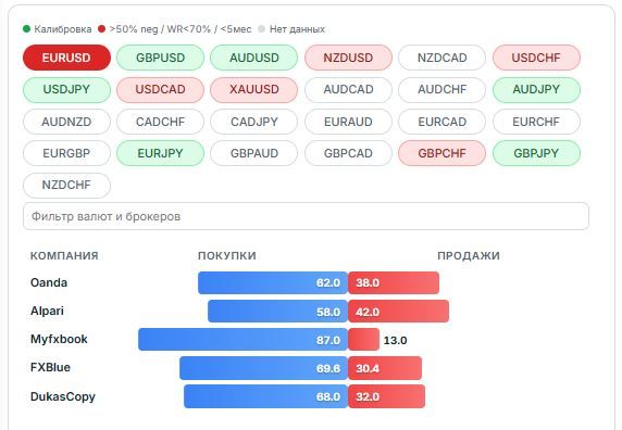 EURUSD trading analysis