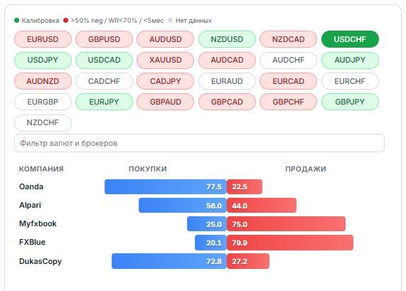 USDCHF technical analysis chart for 30.09.2026