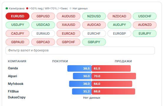 EURUSD trading analysis for 8.09.2026
