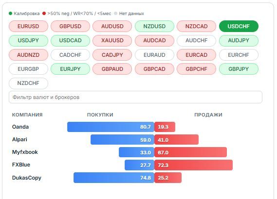 USDCHF trader positioning for 7.10.2026