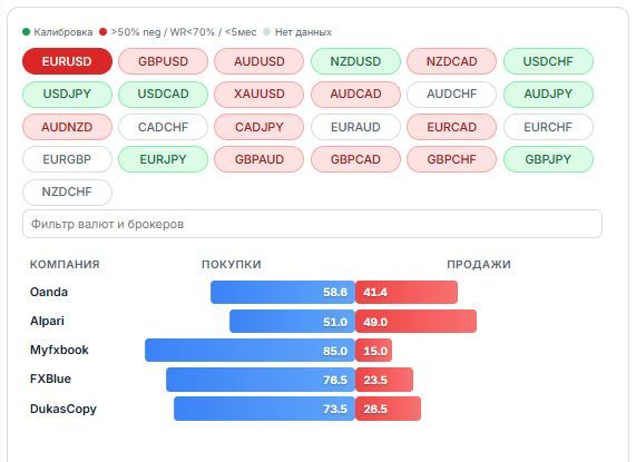 EURUSD trader positioning for 7.10.2026