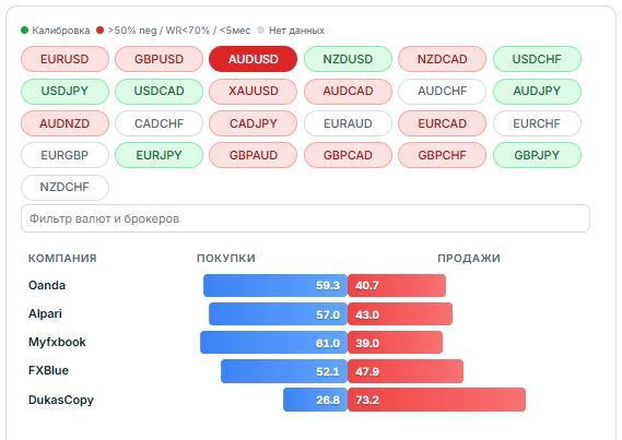 AUDUSD trader position statistics for 9.10.2026