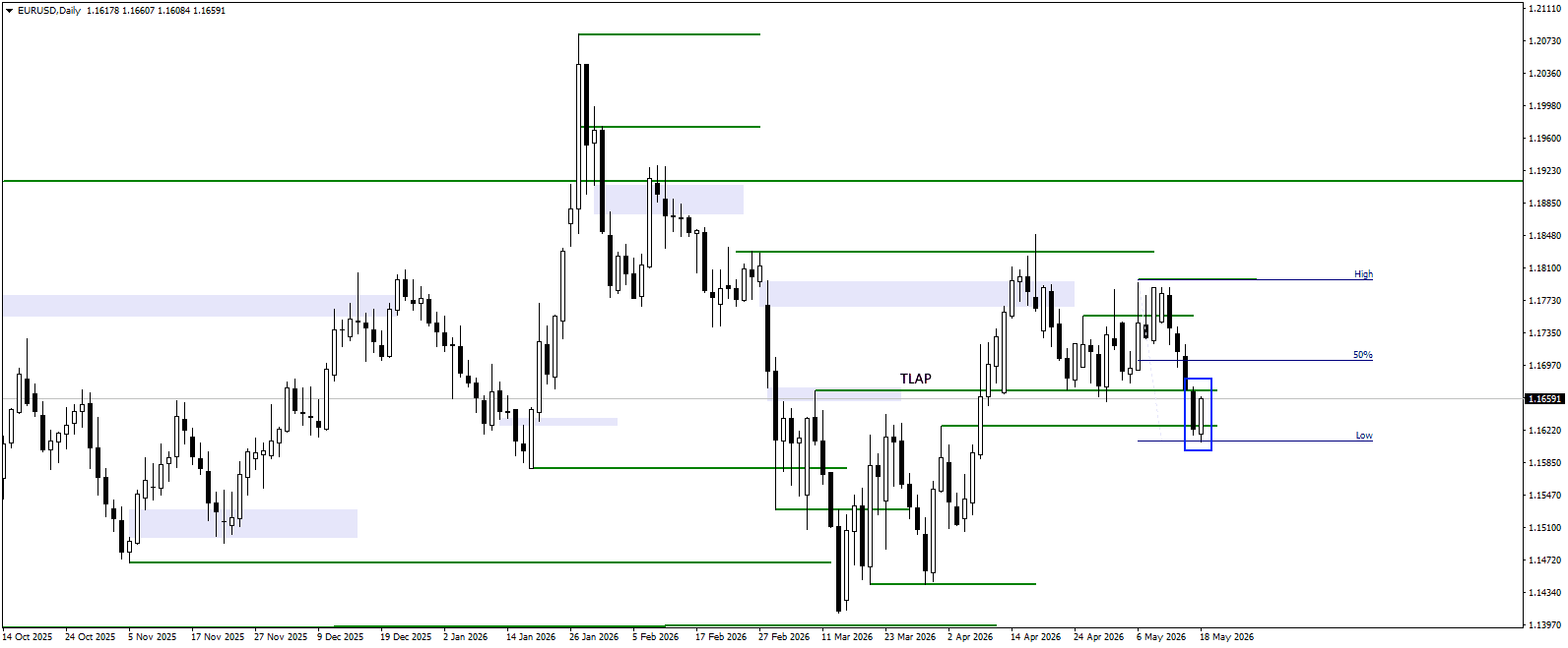 Thoughts on the Forex Market for 19.05.2026