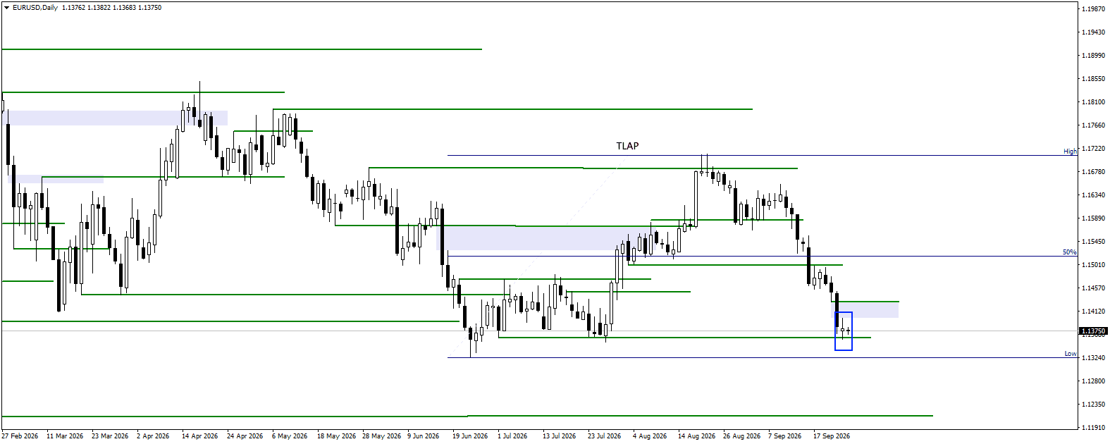 EURUSD daily chart for 25.09.2026