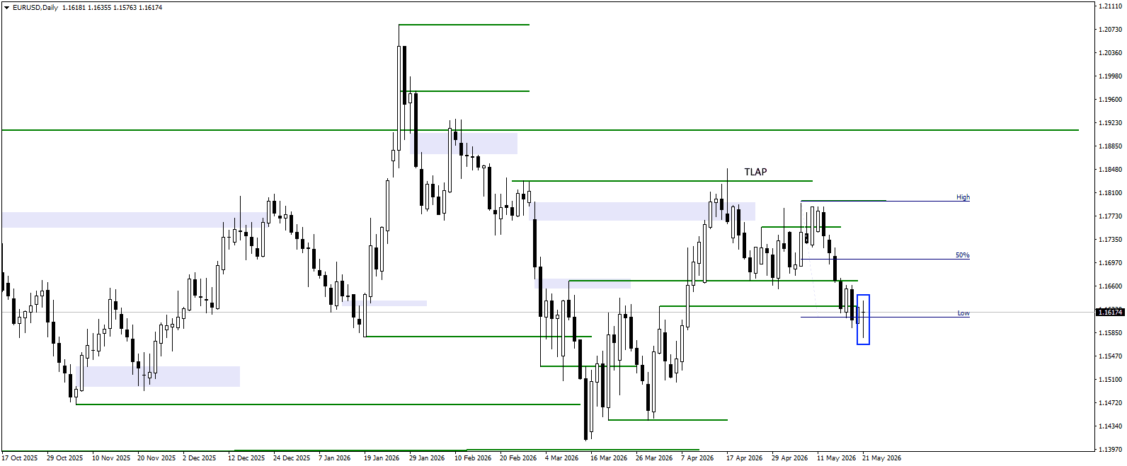Several Trading Ideas for 22.05.2026