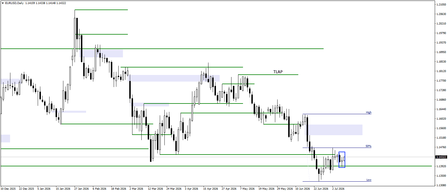 Current Trading Ideas for 9.07.2026