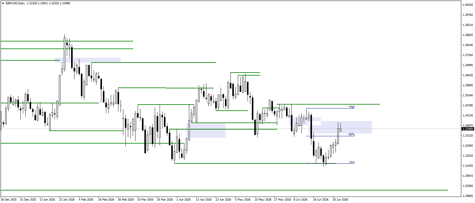 Trading Plan for 6.07.2026