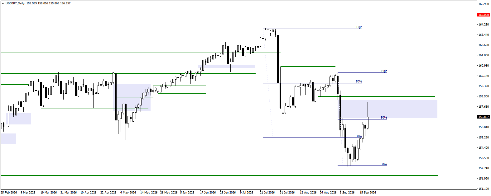 USDJPY daily chart for 21.09.2026