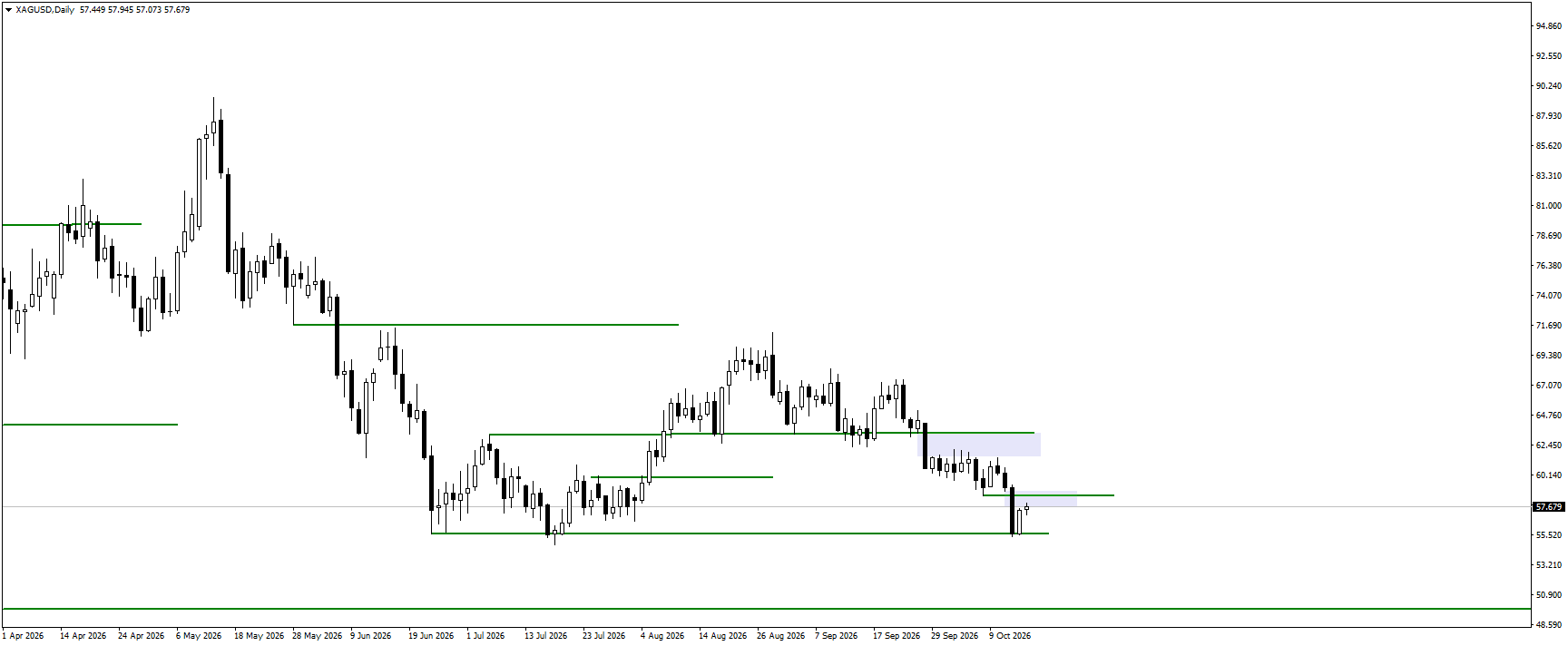 XAGUSD daily chart