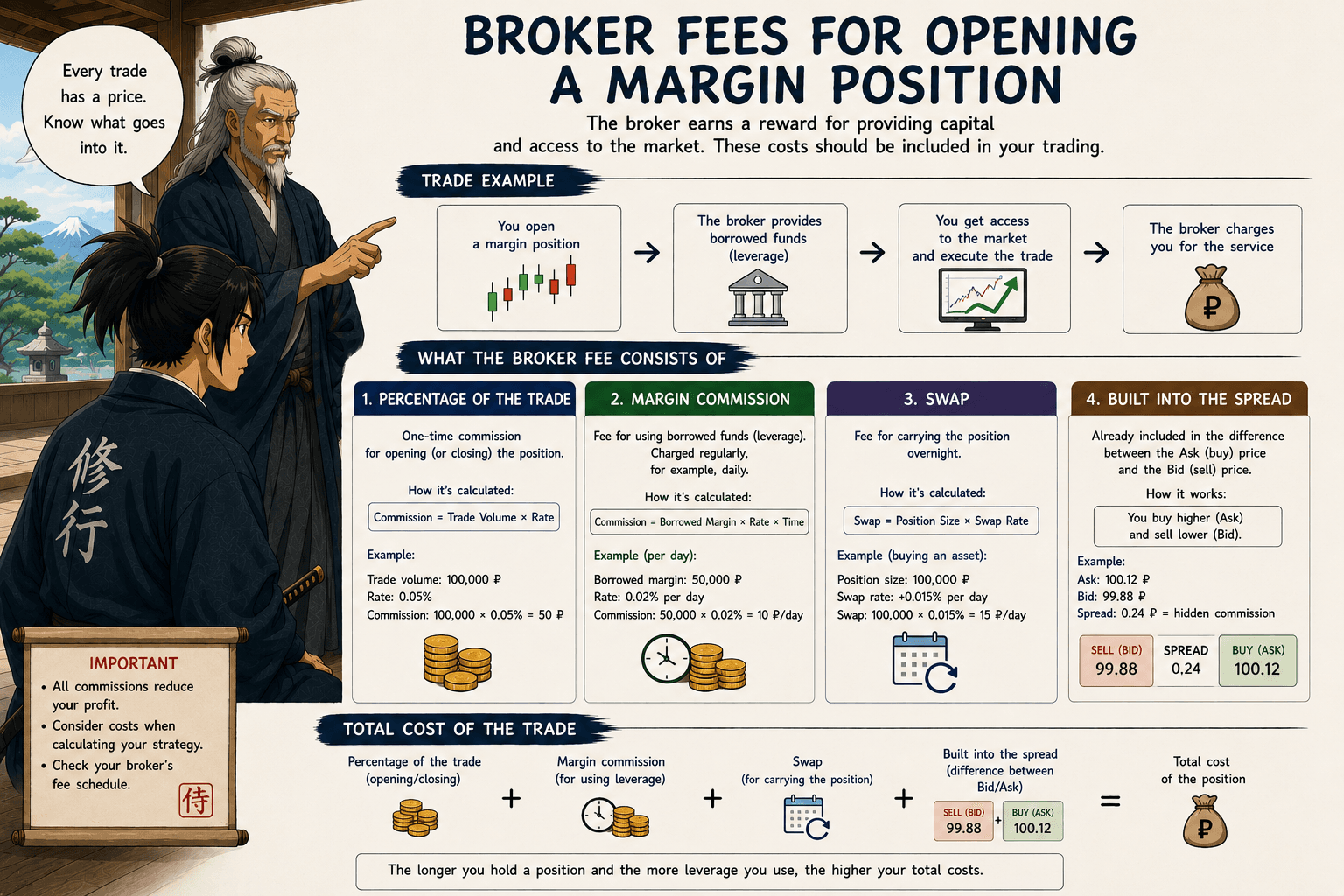 margin trading