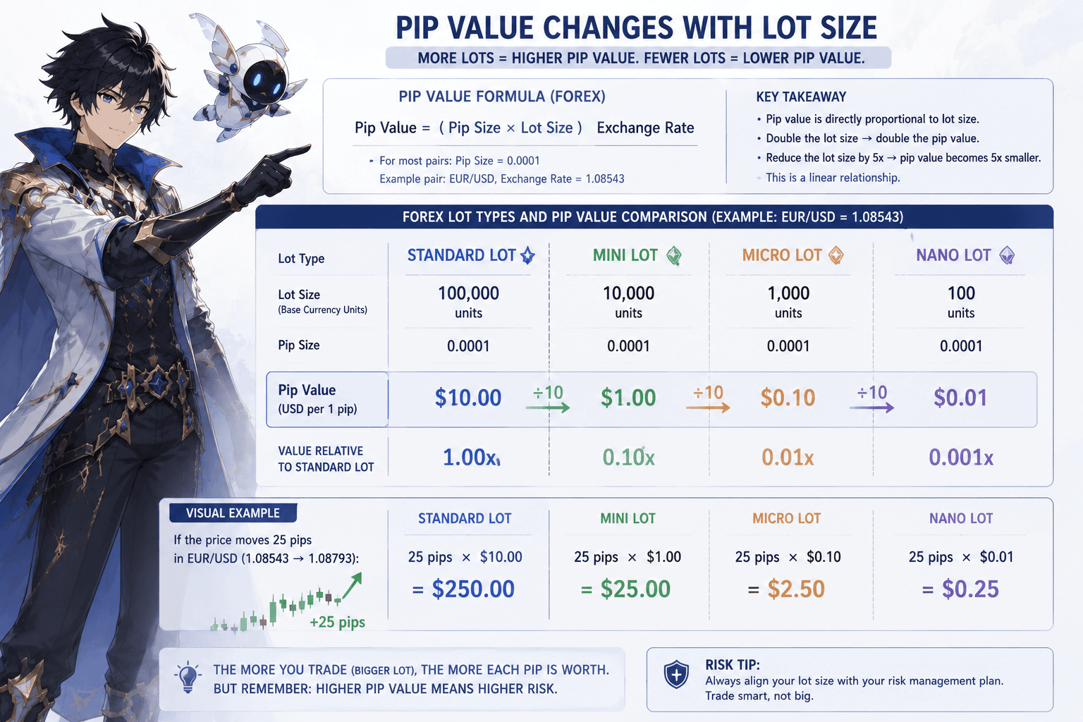 pip value