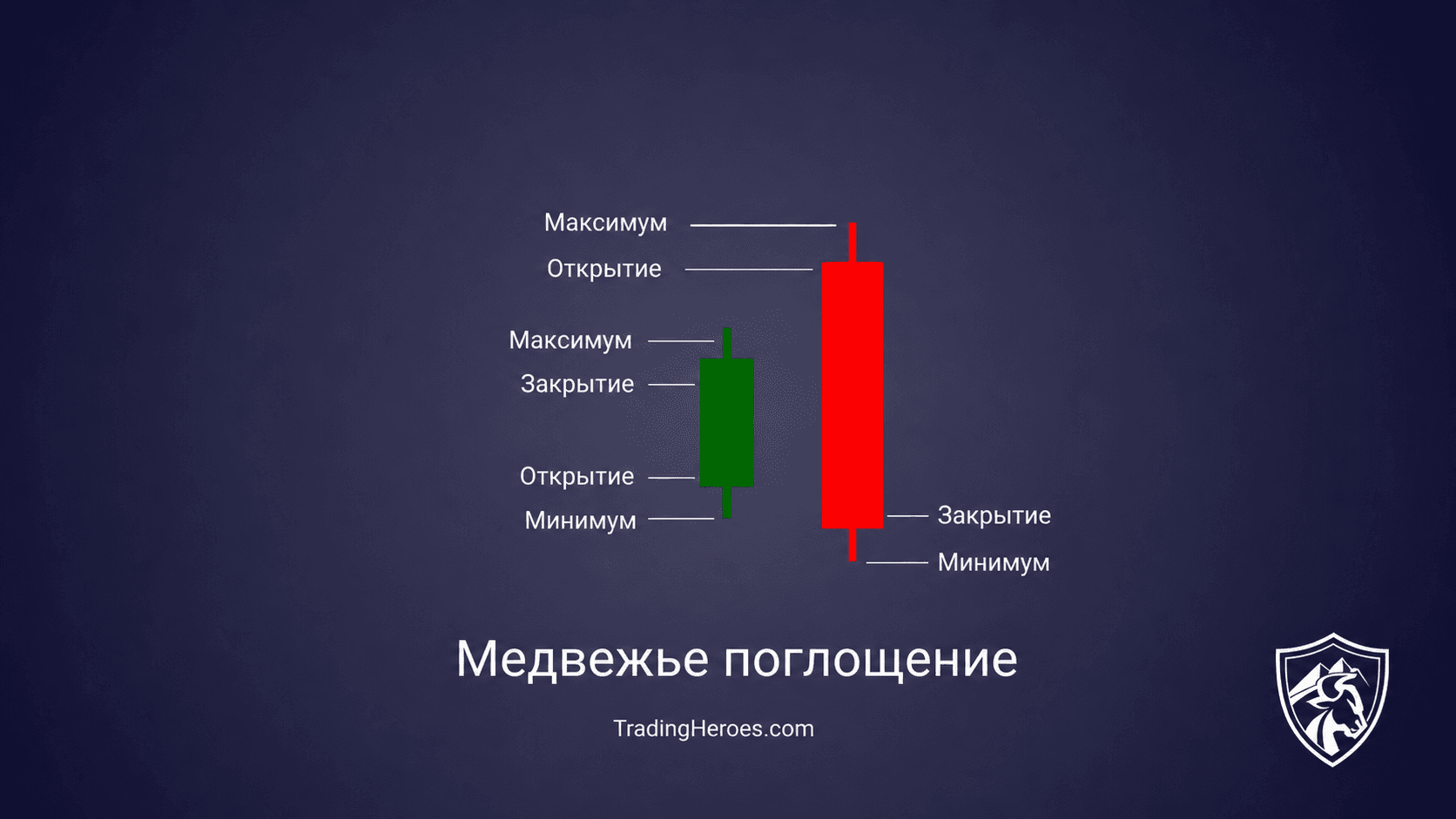 Схема медвежьего поглощения