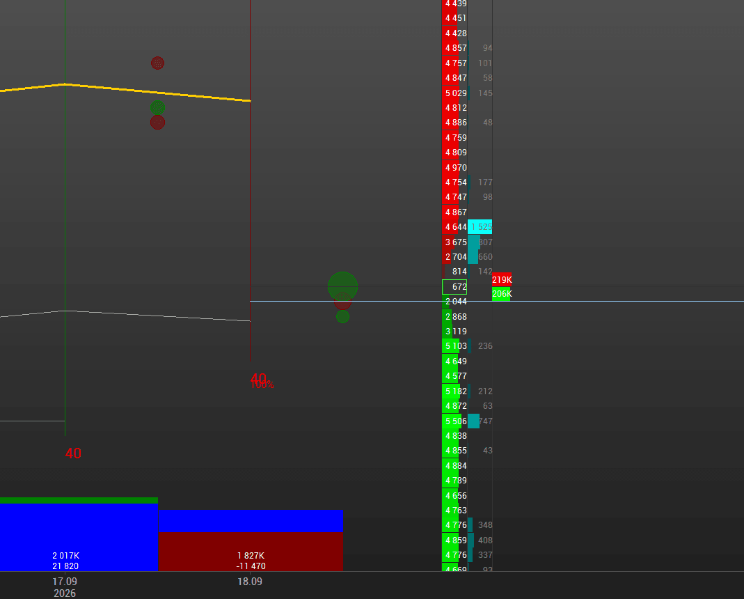 ZN futures order book with thousands of contracts near the current price