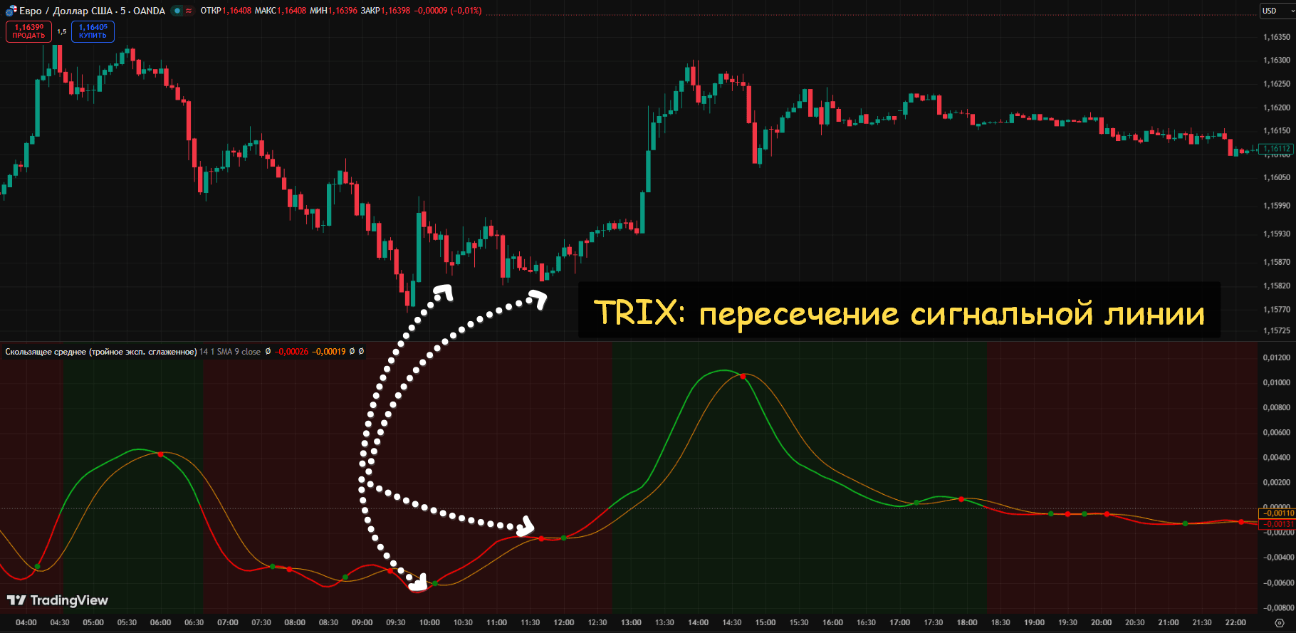 trix индикатор