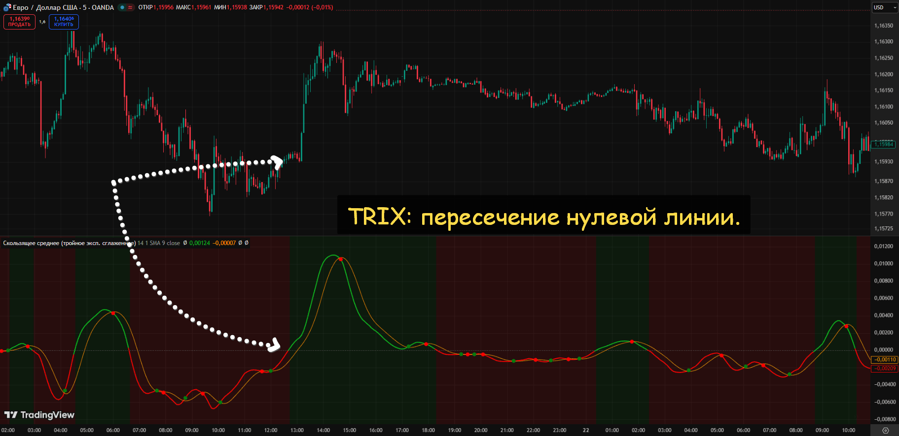 trix индикатор