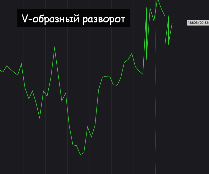 New Facets of Technical Analysis: How Volumes Are Placed...