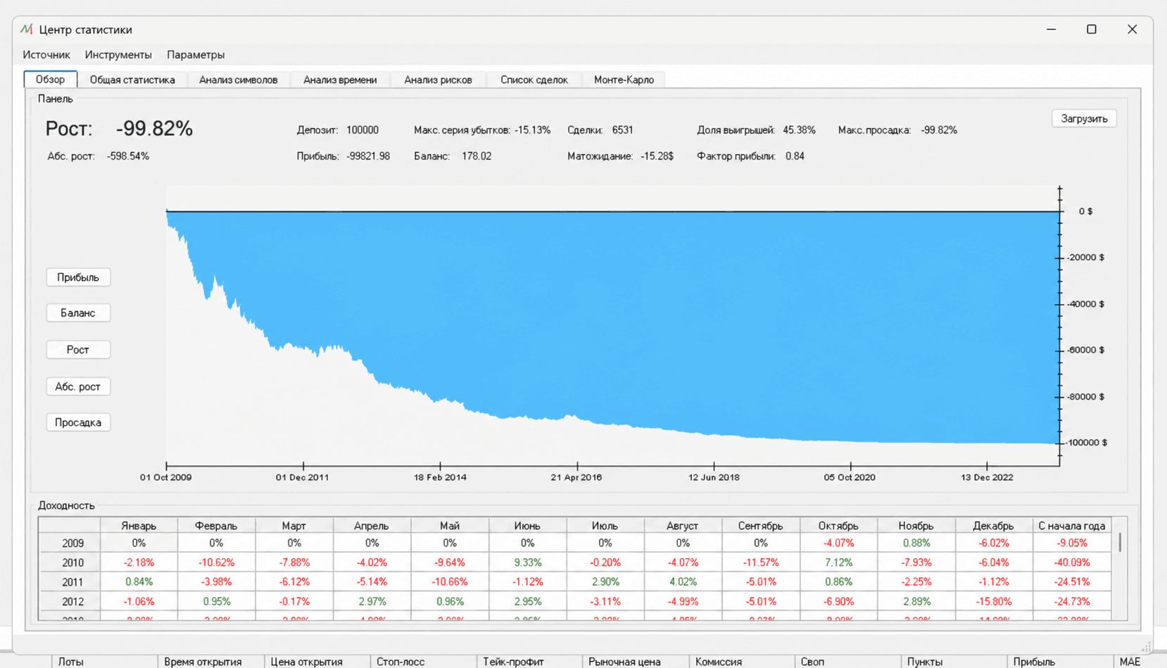Результаты AUDUSD на M5