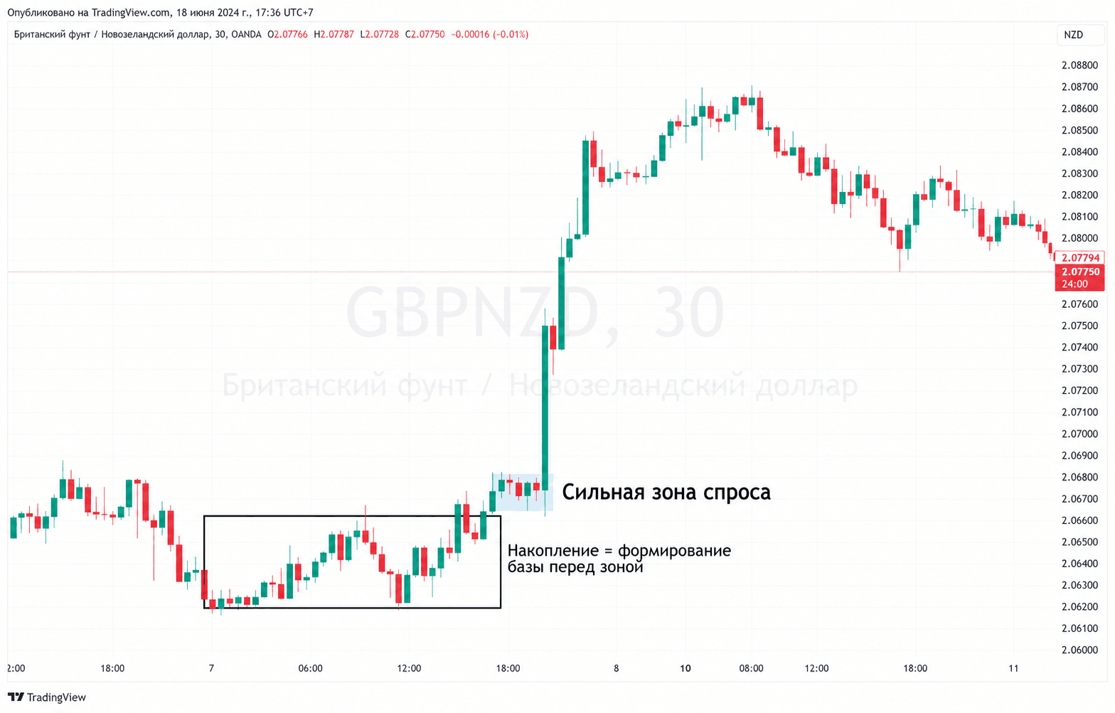 Иллюстрация к статье