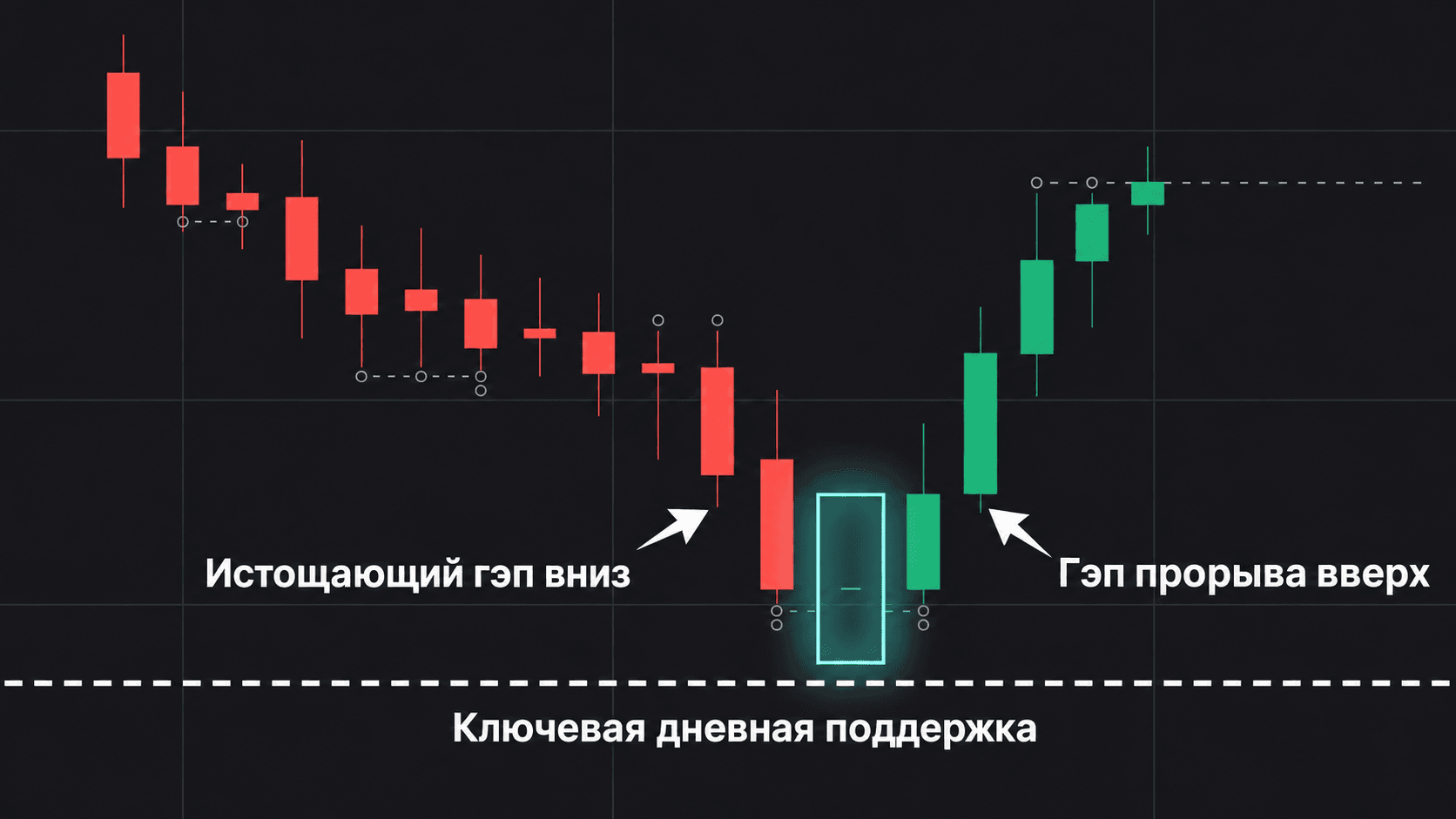 Полное руководство по свечной модели «Брошенный младенец» — как распознать модель