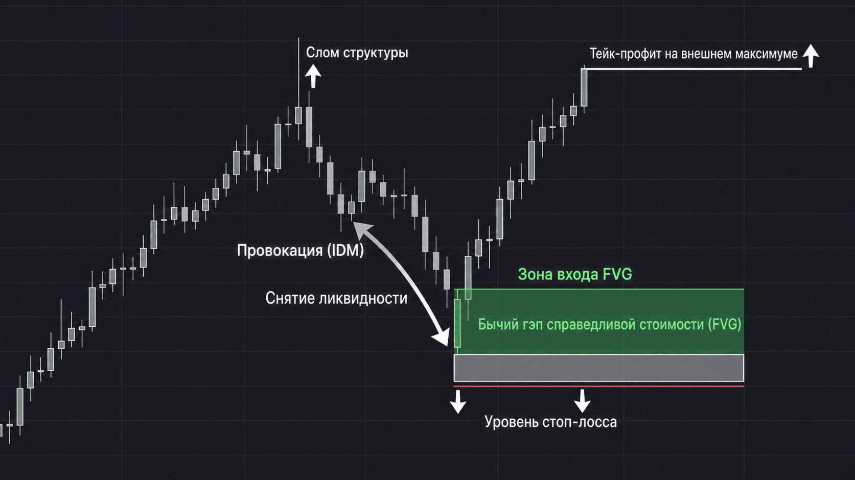 Иллюстрация к статье