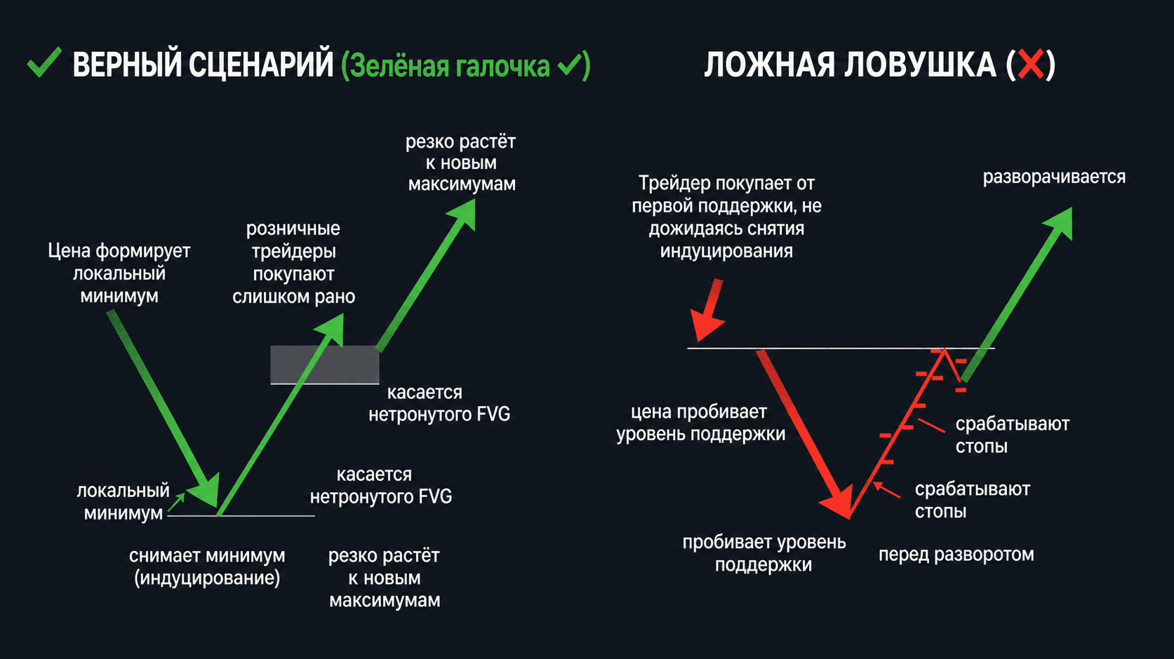 Иллюстрация к статье