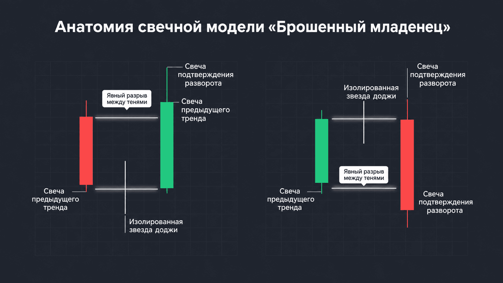 Полное руководство по свечной модели «Брошенный младенец» — схема модели