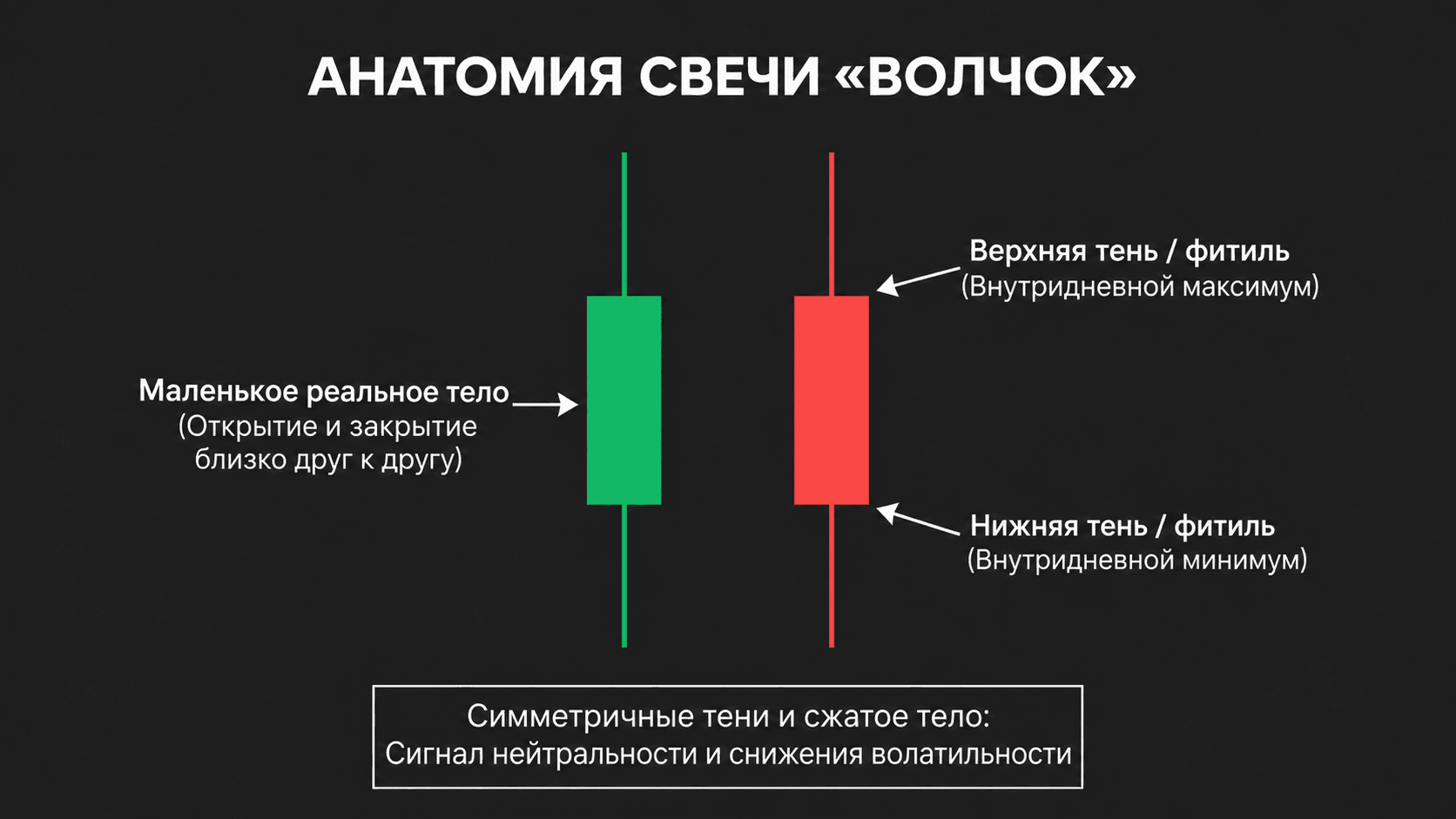 Отдельная схема паттерна — как выглядит сетап