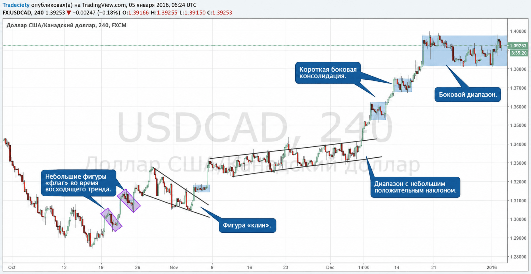 Иллюстрация к статье