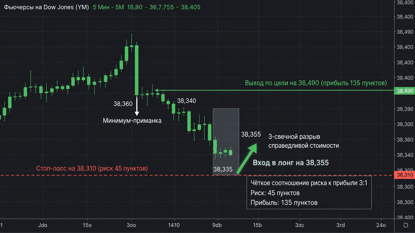 Иллюстрация к статье